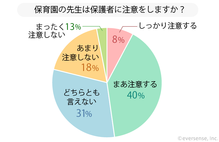 知っておくと安心 保育園の先生は保護者のこんな行動に困ってる Ninaru ポッケ ニナル ポッケ 知っておくと安心 保育園の先生は保護者のこんな行動に困ってる Ninaru ポッケ ニナル ポッケ