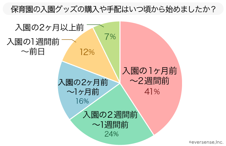 決定版 保育園の入園グッズ一覧 先輩ママ249人の声を集約 Ninaru ポッケ ニナル ポッケ