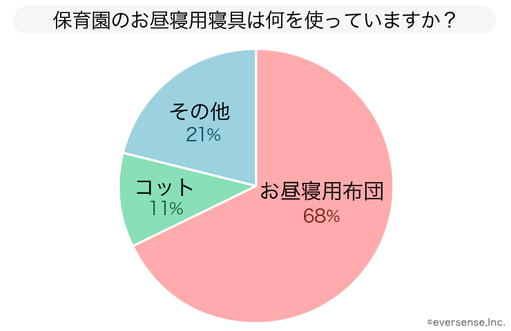 保育園の布団選び決定版 保育園の布団を選ぶポイントは Ninaru ポッケ ニナル ポッケ