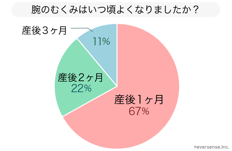 産後のむくみ解消法 ママ450人がやってよかった方法は いつまで続く Ninaru ポッケ ニナル ポッケ