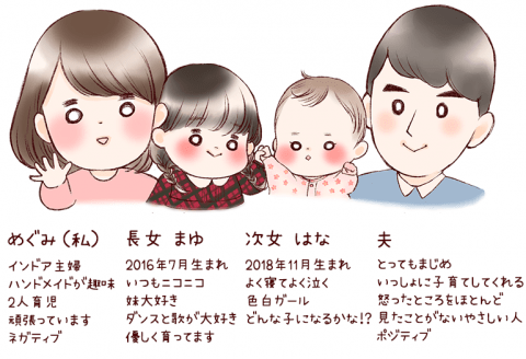 まゆはな日和 自己紹介