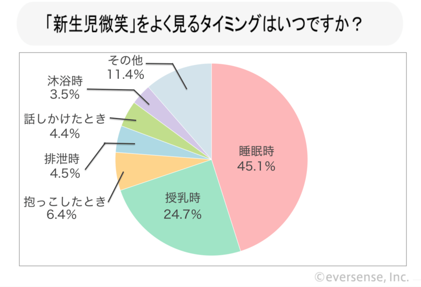 新生児微笑はどんなときにするの 実際にあったエピソード集 Ninaru ポッケ ニナル ポッケ