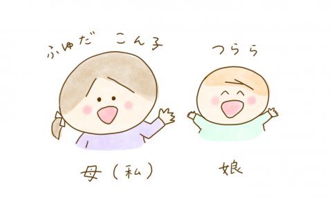 育児漫画 ふゆだこん子 げんきっこつららちゃん 登場人物 新