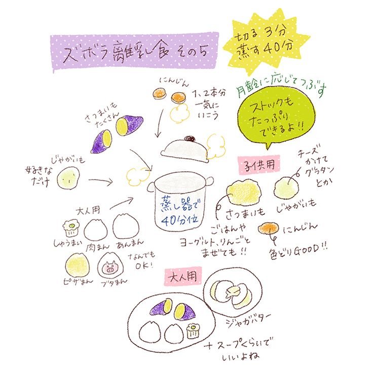 もっと気軽に手作り離乳食 Pickup育児マンガ 18 Ninaru ポッケ ニナル ポッケ